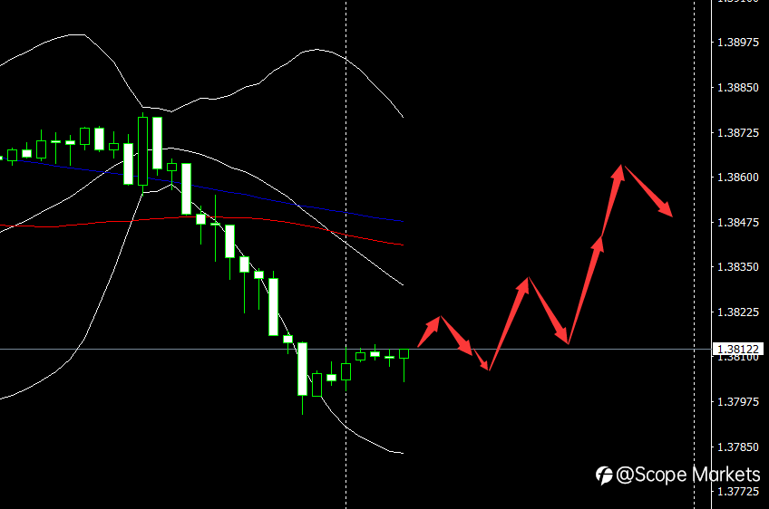 SCOPE MARKETS【市场早评】丨2021.08.13