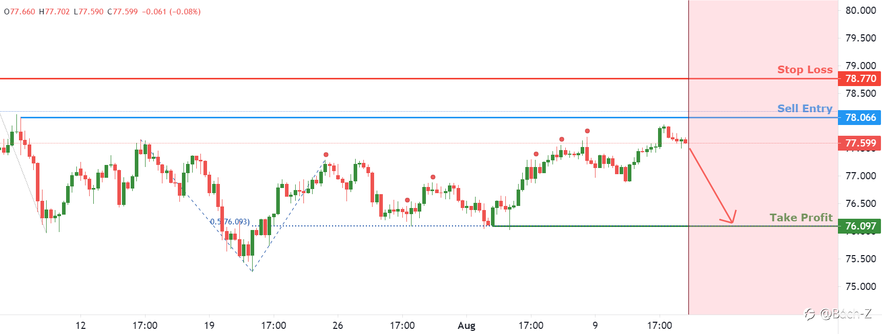 NZDJPY đối mặt với áp lực giảm giá