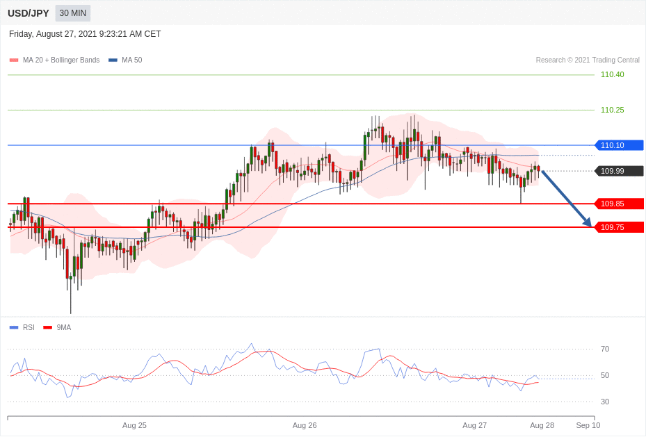每日分析|8/27 Trading Central 技术点评