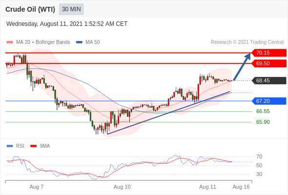 每日分析|8/11 Trading Central 技术点评
