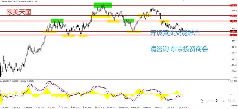 PRCBroker：20210818 今日汇评