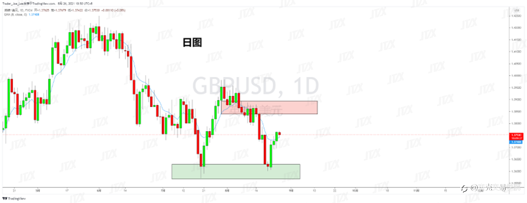 [8月26日策略]黄金/原油/英镑/欧元/美日/澳元/标普/BTC/ETH