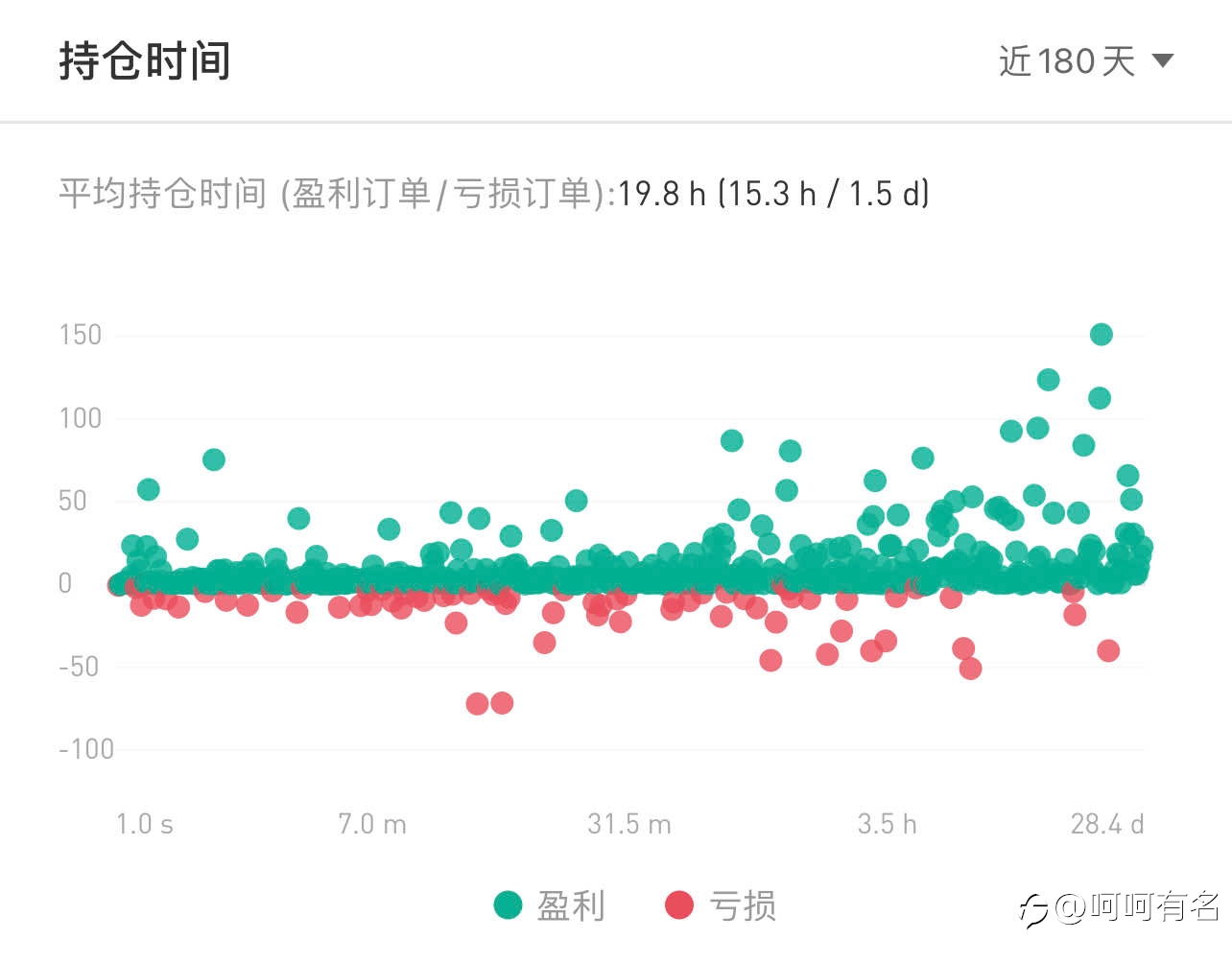 20210829-CFD及外汇账户交易日记