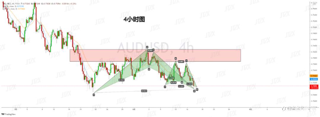 [8月18日策略]黄金/原油/英镑/欧元/美日/澳元/标普/BTC/ETH