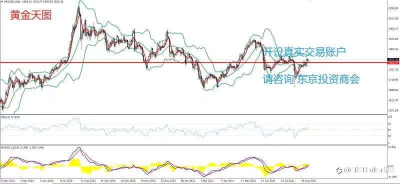 PRCBroker：20210831 今日汇评