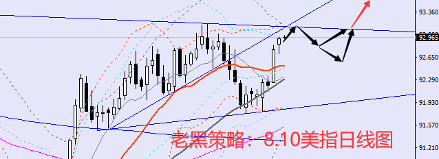 老黑策略:8.10外汇分析策略