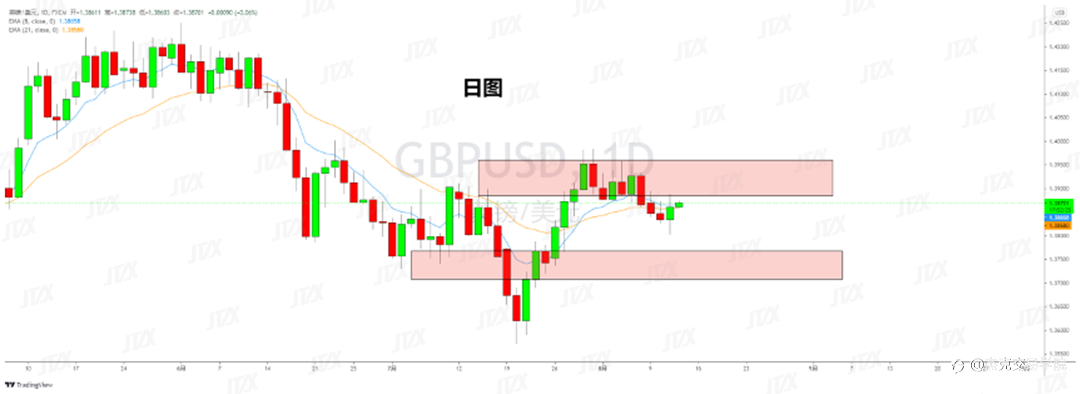 [8月12日策略]黄金/原油/英镑/欧元/美日/澳元/标普/BTC/ETH