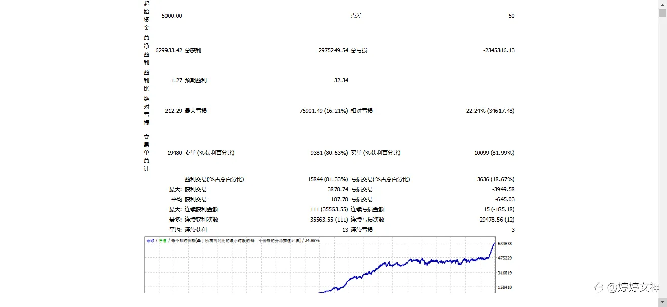 2020.11.20-2021.8.18日期，比特币专属剥头皮EA起始资金5000翻100倍起，实盘验证。