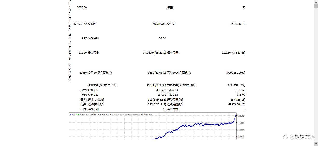 2020.11.20-2021.8.18日期,比特币专属剥头皮EA起始资金5000翻100倍起,实盘验证。