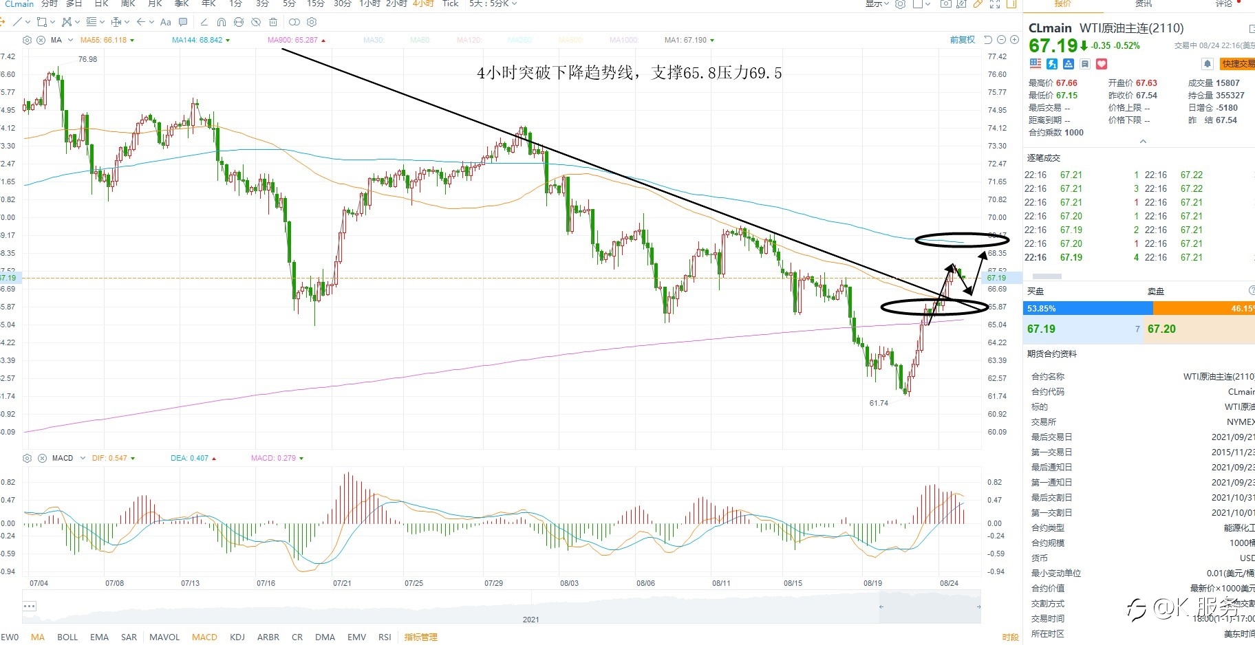 柯尔凯思:0825黄金原油外汇每日行情分析