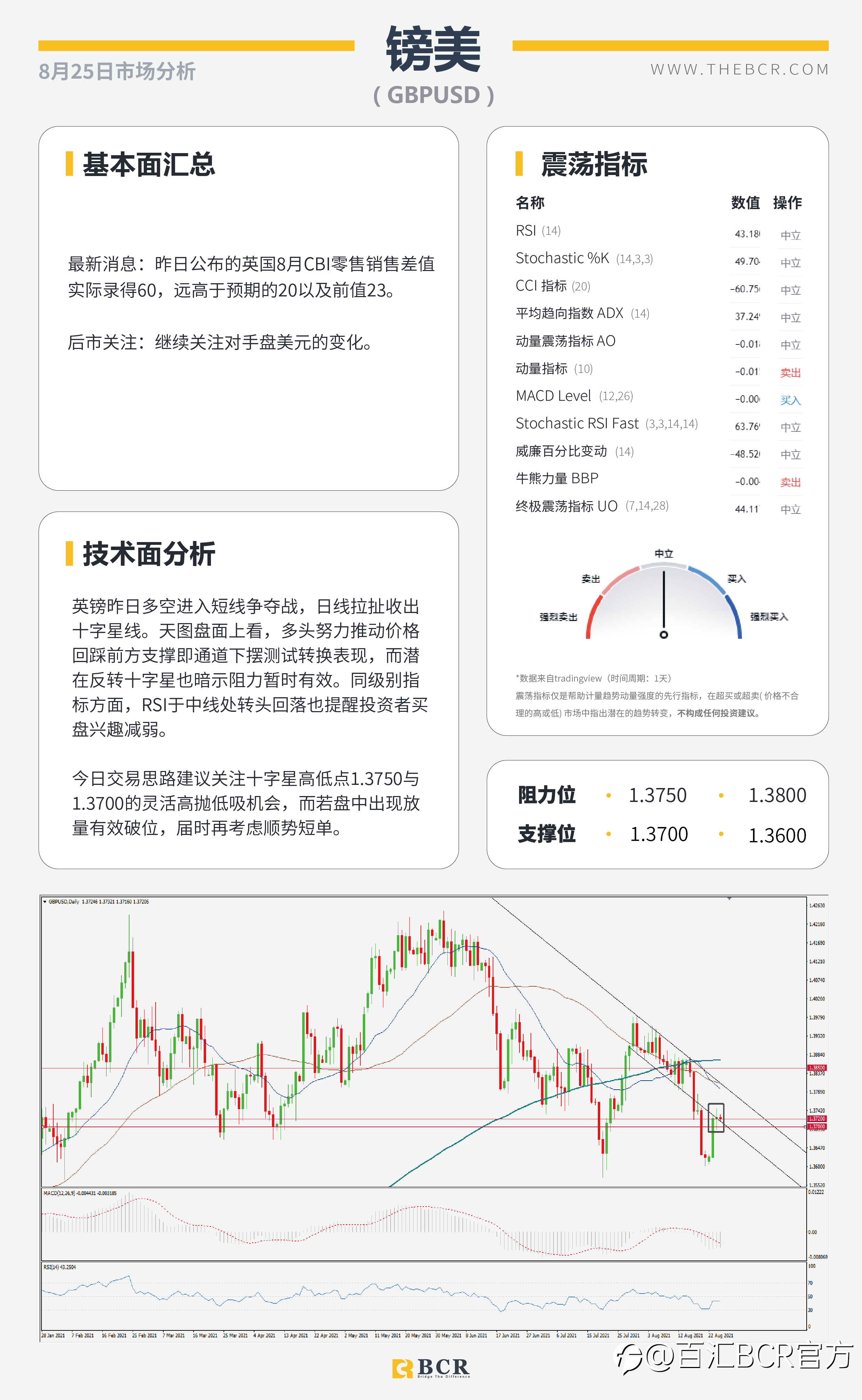 【BCR今日市场分析2021.8.25】疫苗利好油价复苏 关注杰克逊霍尔央行研年会