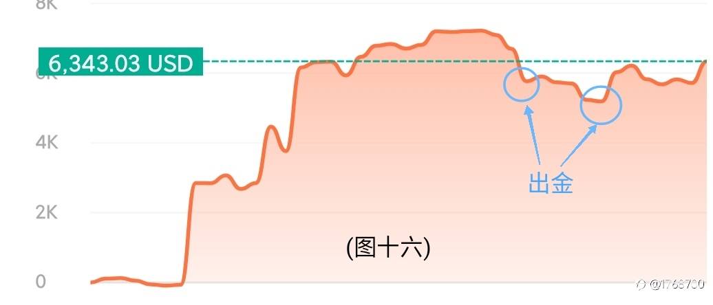 S8大赛轻量组冠军实力干将@猎人交易—狙击手法浅析