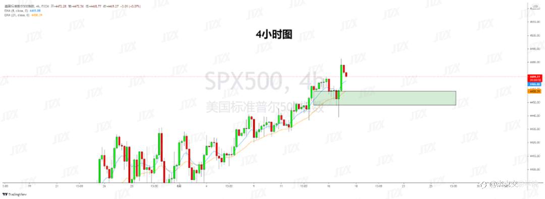 [8月18日策略]黄金/原油/英镑/欧元/美日/澳元/标普/BTC/ETH