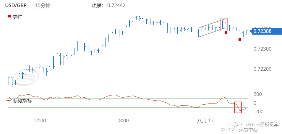 德璞每日交易策略精选-2021年8月13日