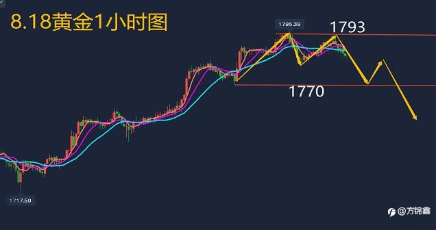 方锦鑫：8.18美联储会议强势来袭！黄金能否如虎添翼？