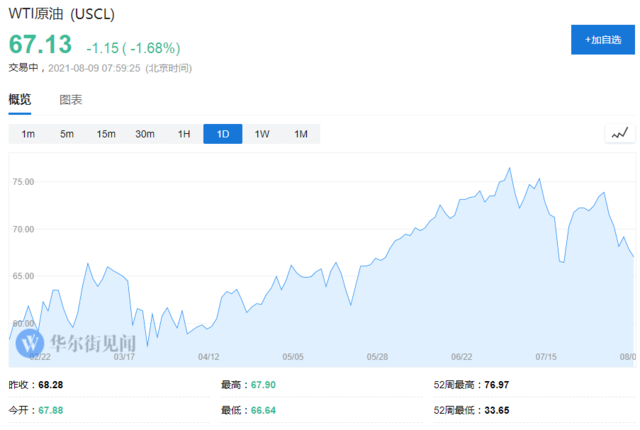 金银大跌,油价继续下挫
