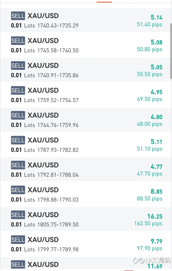 黄金小账户，浮盈都翻几倍了