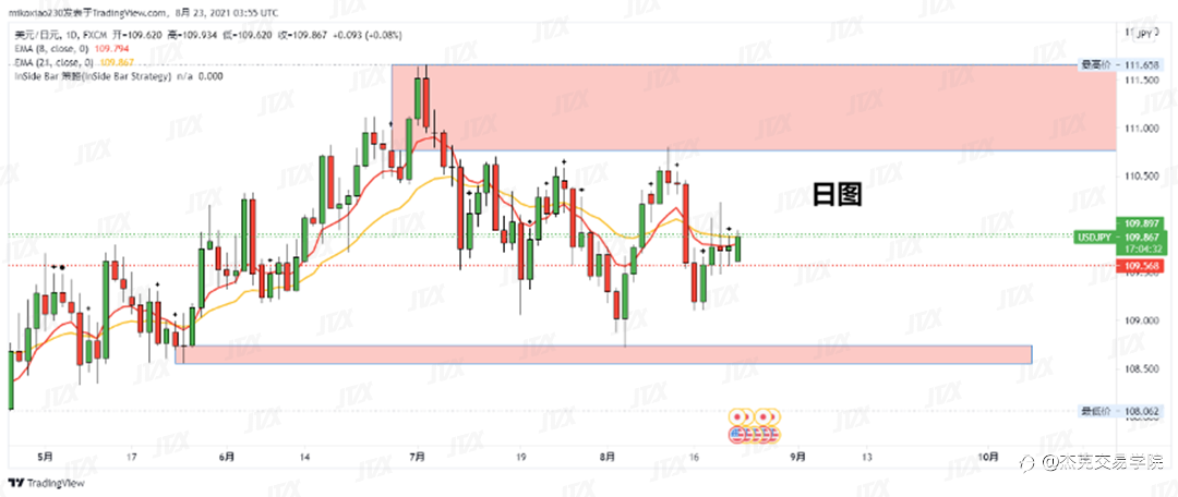 [8月23日策略]黄金/原油/英镑/欧元/美日/澳元/标普/BTC/ETH