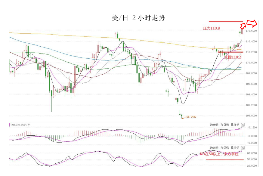 MultiBank：大通金融快讯|美元整体仍然较强，但过强以后难免有停歇
