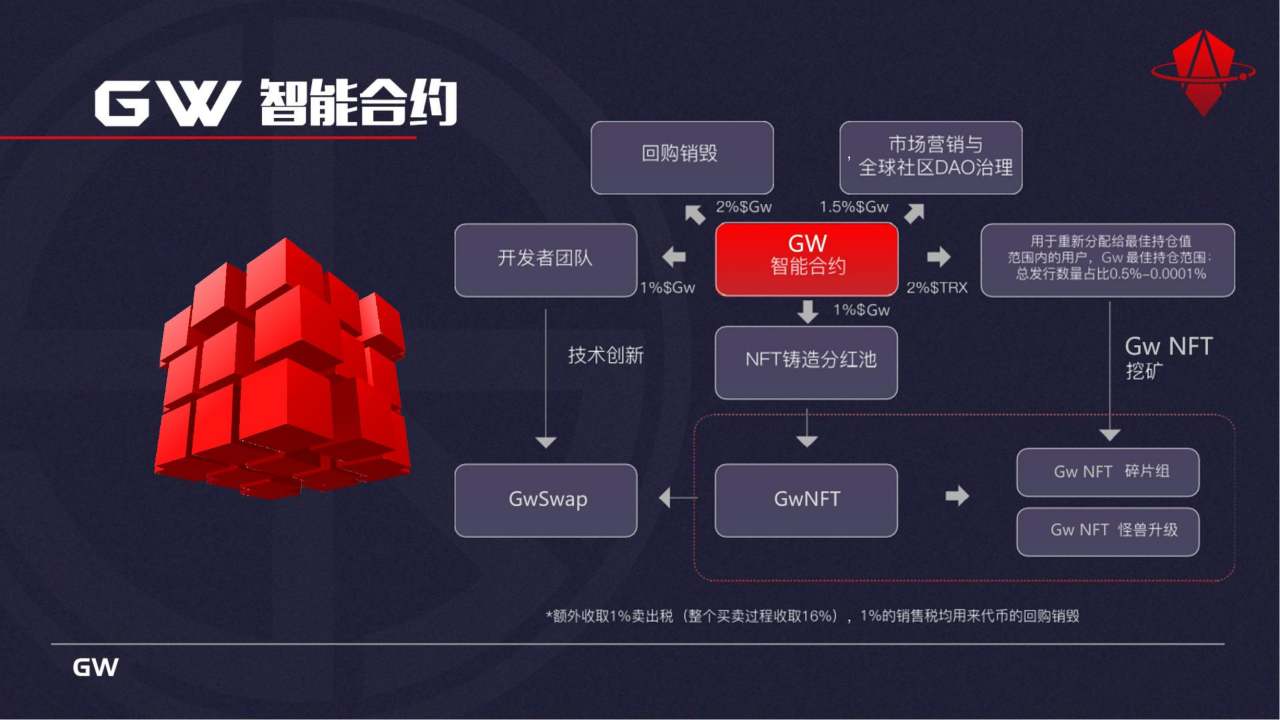 创新带来新机遇 Gravity引力波改写加密货币格局
