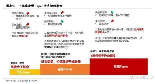 德尔塔毒株肆虐下,美联储的Taper魔盒还会开启吗?