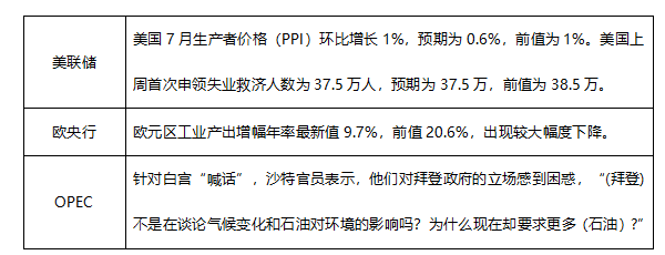 ATFX早评0813:震荡的一周,EURUSD、黄金、纳指均无靓丽表现