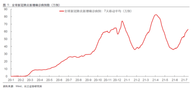 Delta病毒如何影响全球经济?