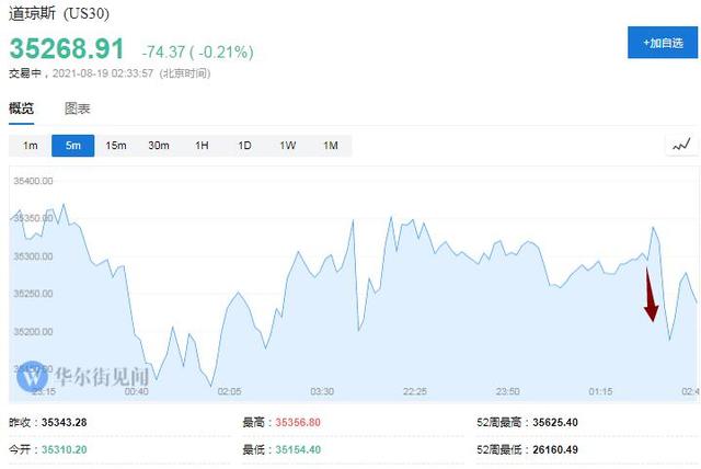 疫情以来首次明确讨论Taper！美联储暗示今年内行动