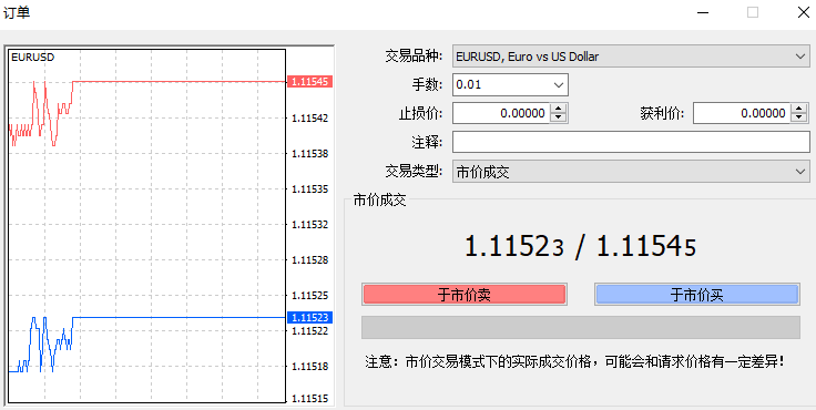连这些外汇术语都不知道,还想赚钱
