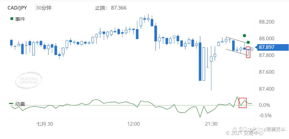德璞每日交易策略精选-2021年8月2日