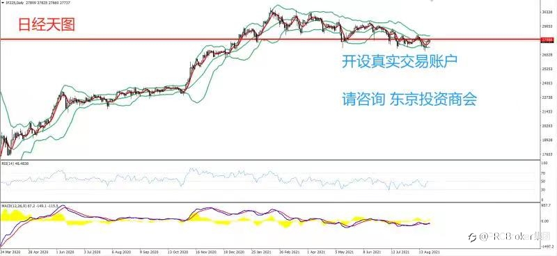 PRCBroker:20210826 今日汇评