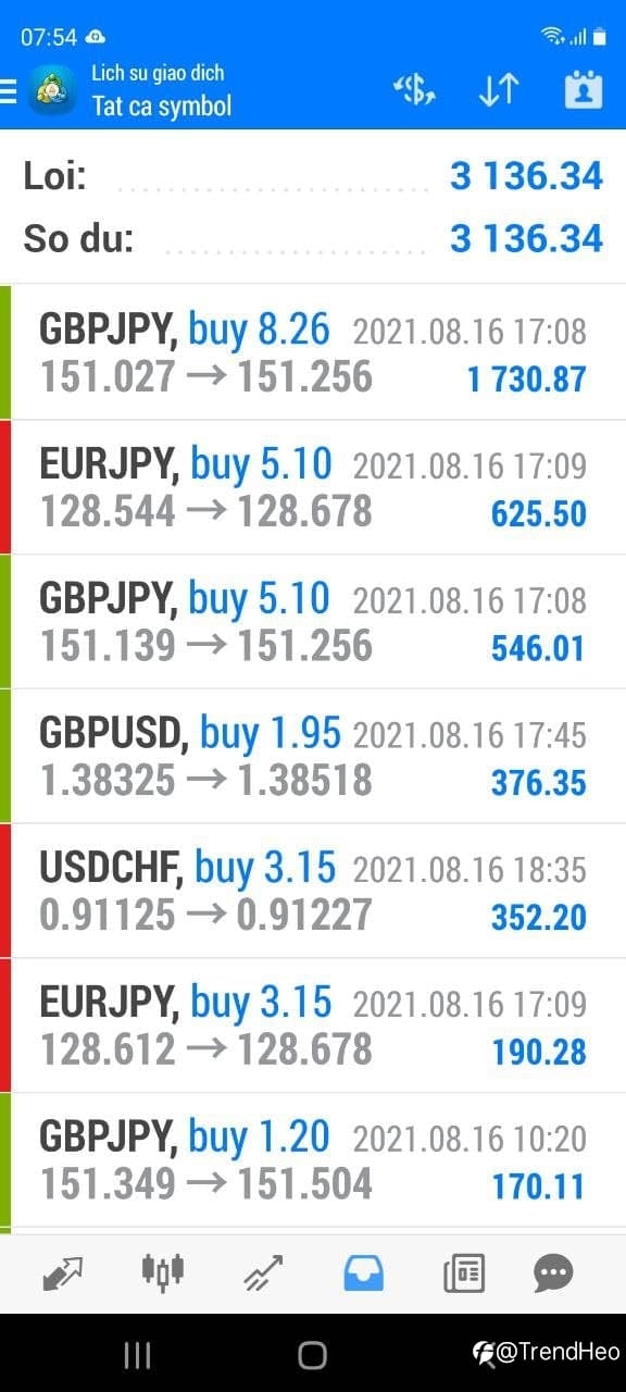 ProfitShow 16/08/2021
