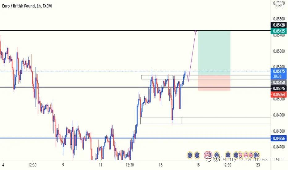 EUR/GBP