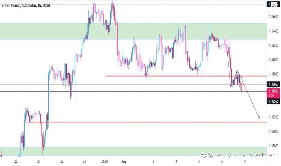 GBP/USD