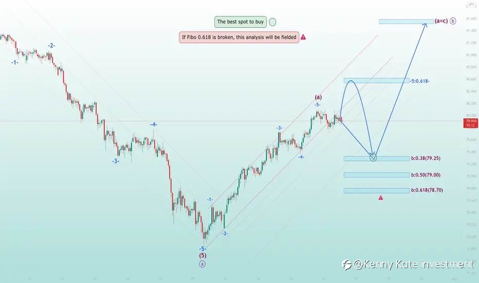 AUD/JPY technical analysis(26/08/2021)