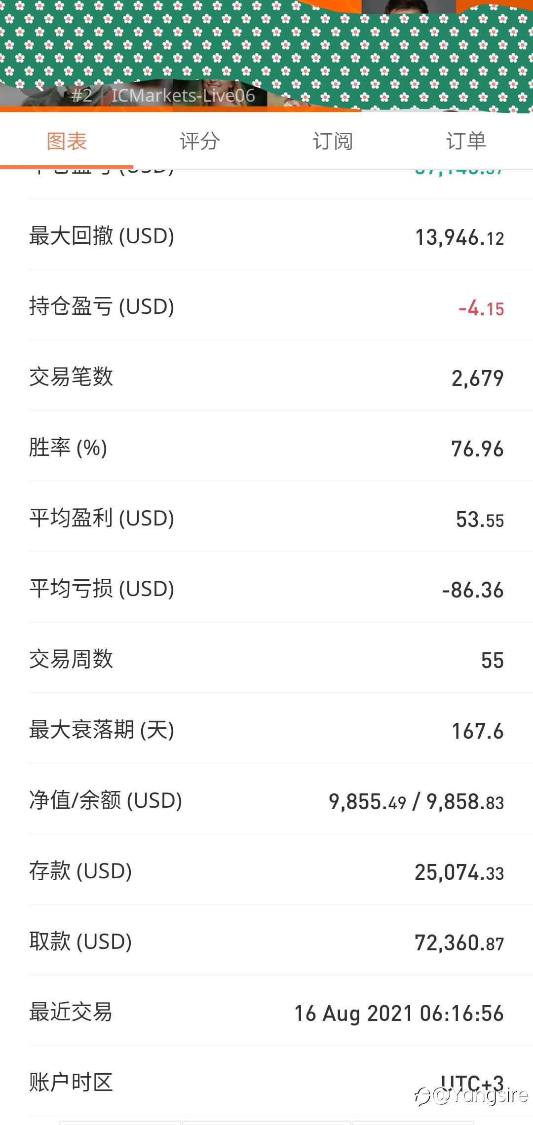 分析一个大获利账号(一)