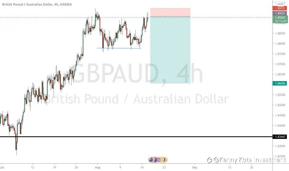 GBP/AUD
