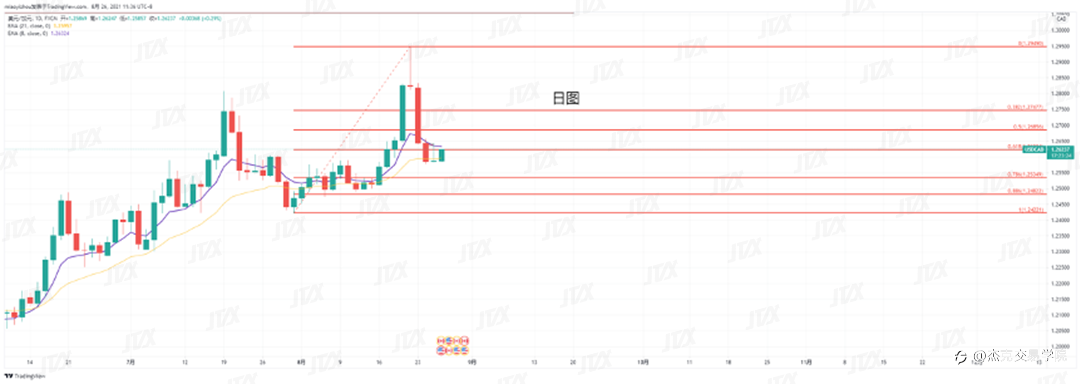 [8月26日策略]黄金/原油/英镑/欧元/美日/澳元/标普/BTC/ETH