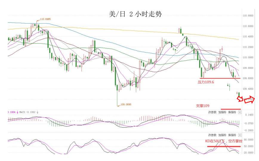 MultiBank：大通快讯|澳洲联储公布利率决议在即，注意市场...
