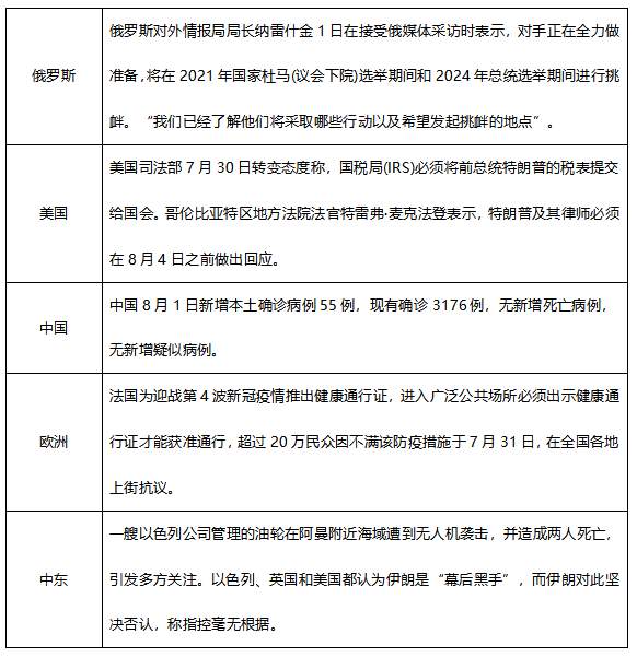 ATFX早评0802:纳指高位盘整,黄金反弹波段较难延续