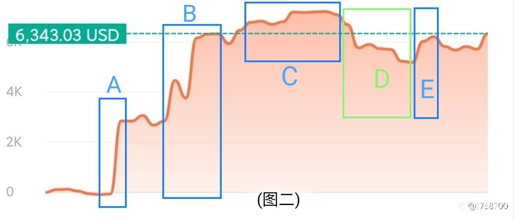 S8大赛轻量组冠军实力干将@猎人交易—狙击手法浅析