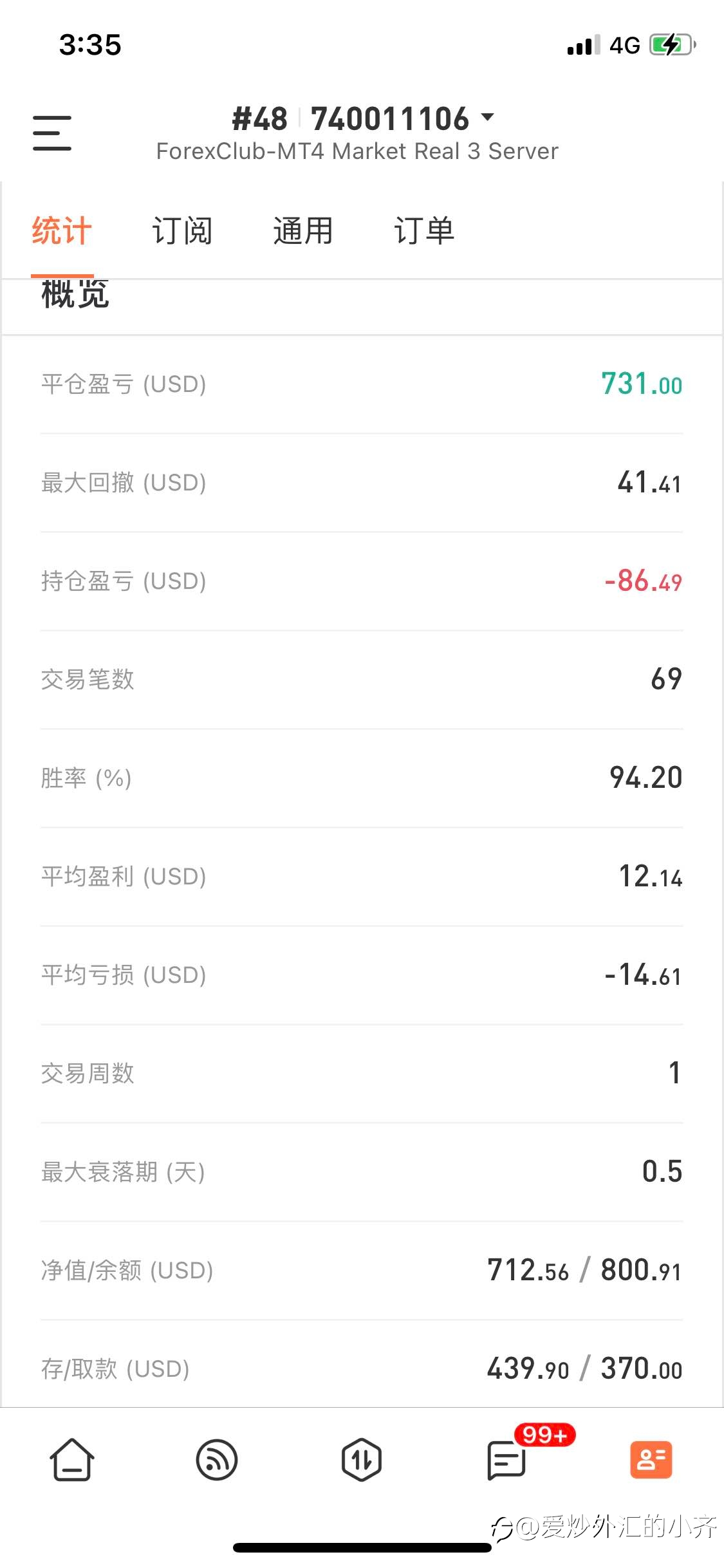 熬夜就为了赚这3块2块的。没白等平仓睡觉
