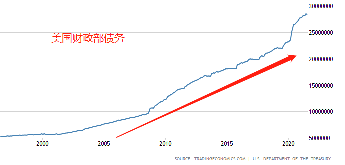 ATFX汇评:美元指数何时突破94整数关口?