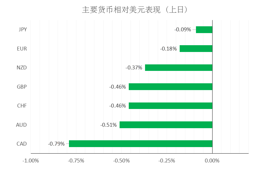 MultiBank大通金融快讯|短线非美货币承压,但技术性反弹并未完全结束