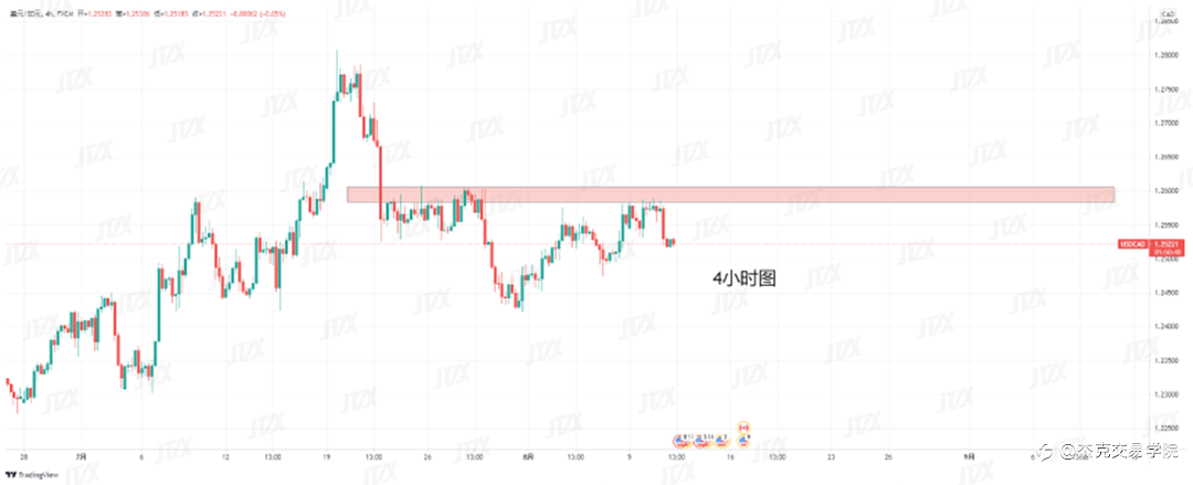 [8月11日策略]黄金/原油/英镑/欧元/美日/澳元/标普/BTC/ETH