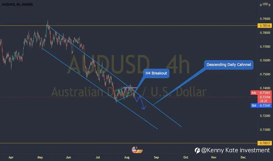 AUD/USD