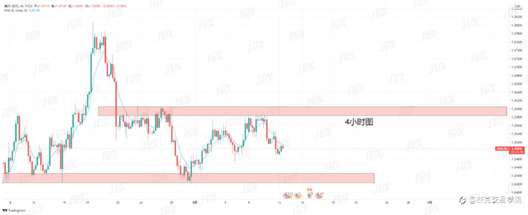 [8月12日策略]黄金/原油/英镑/欧元/美日/澳元/标普/BTC/ETH