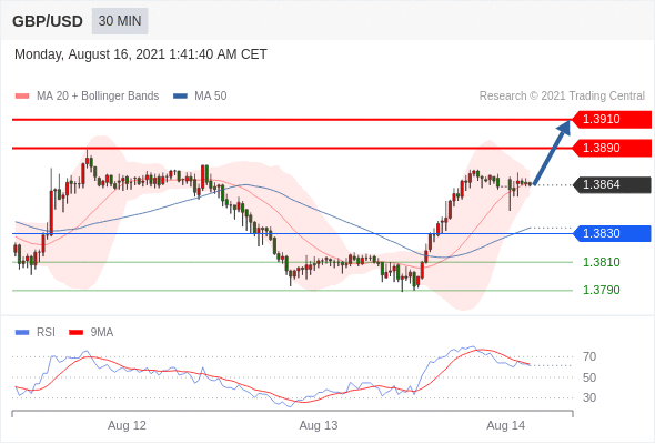 每日分析｜8/16 Trading Central 技术点评