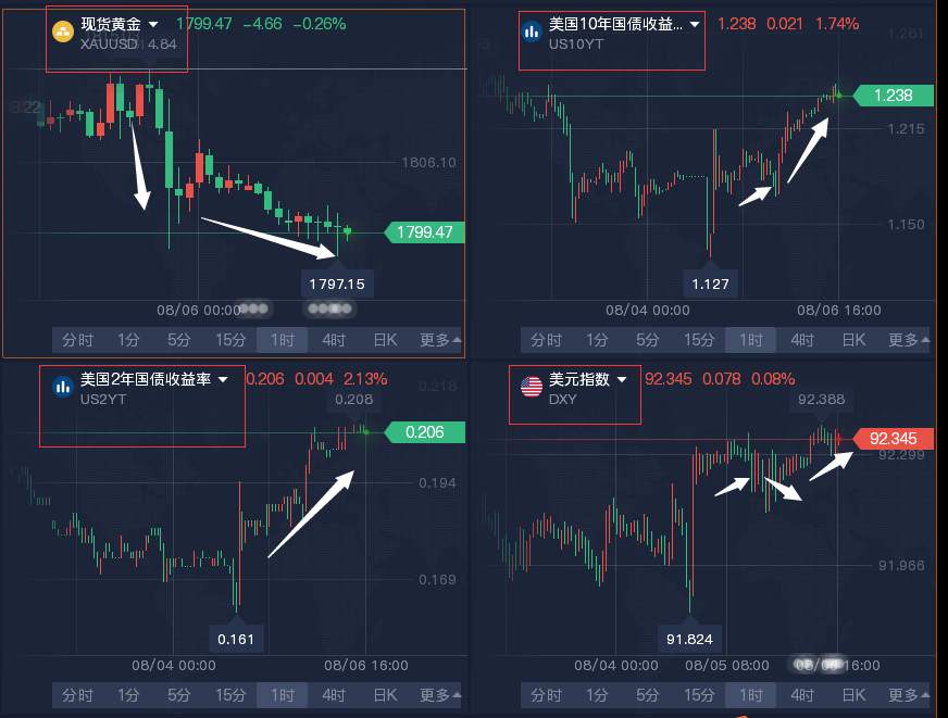 没有什么能比非农更激动人心了