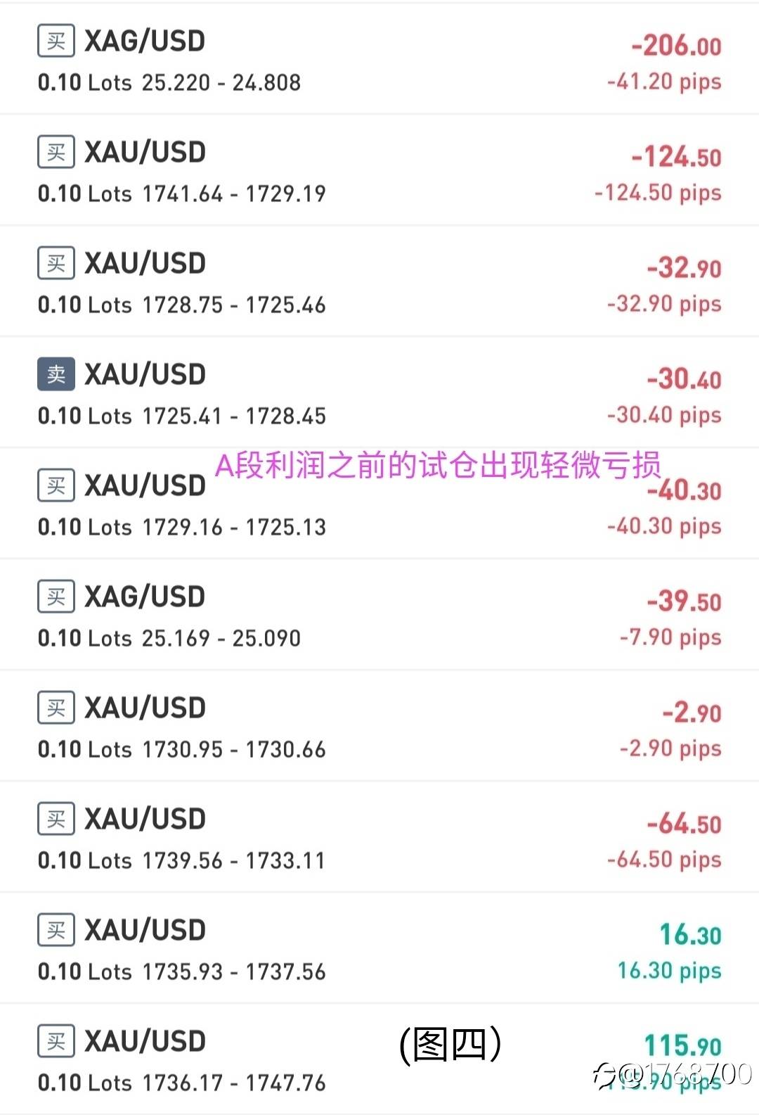 S8大赛轻量组冠军实力干将@猎人交易—狙击手法浅析